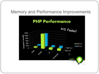 Memory and Performance Improvements

25

 