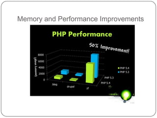 Memory and Performance Improvements

26

 