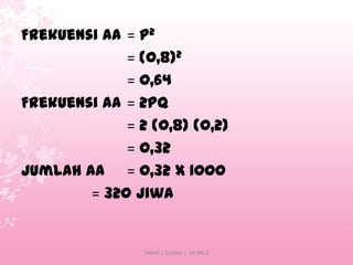Frekuensi AA = p2
= (0,8)2
= 0,64
Frekuensi Aa = 2pq
= 2 (0,8) (0,2)
= 0,32
Jumlah Aa = 0,32 x 1000
= 320 jiwa

SMAN 1 DUMAI | XII IPA 2

 