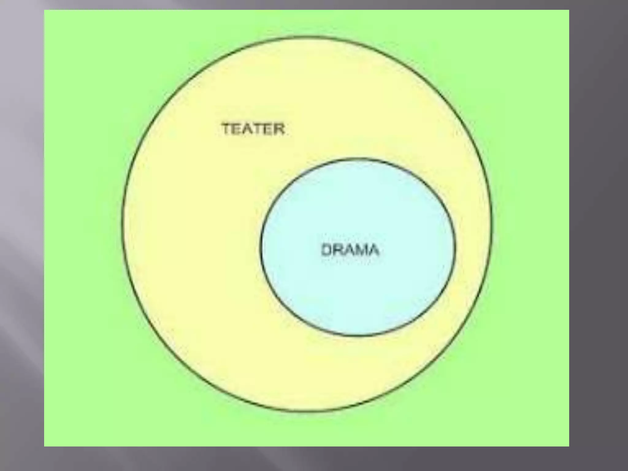 PENGERTIAN TEATER MATERI TINGKAT X