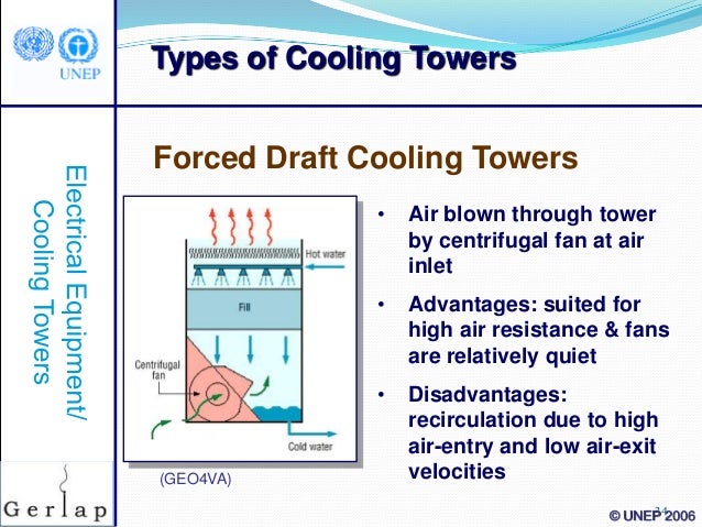 Natural Draught Vs Mechanical Draught Cooling Tower Natural Draught Vs Mechanical Draught Cooling Tower