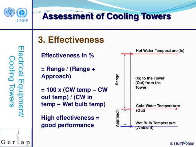 Cooling tower efficiency calculations pdf files