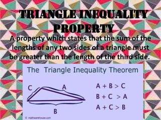 Triangle Inequality
Property

A property which states that the sum of the
lengths of any two sides of a triangle must
be greater than the length of the third side.

 