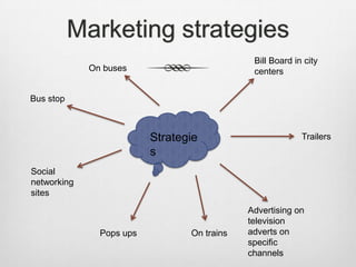 Marketing strategies
Bill Board in city
centers

On buses

Bus stop

Strategie
s

Trailers

Social
networking
sites

Pops ups

On trains

Advertising on
television
adverts on
specific
channels

 