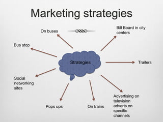 Marketing strategies
Bill Board in city
centers

On buses

Bus stop

Strategies

Trailers

Social
networking
sites

Pops ups

On trains

Advertising on
television
adverts on
specific
channels

 