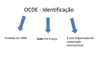 OCDE - Identificação

Fundada em 1960.

Sede: Em França

É uma Organização de
cooperação
internacional.

 