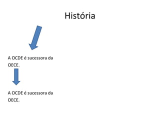 História

A OCDE é sucessora da
OECE.

A OCDE é sucessora da
OECE.

 
