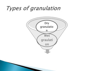 Dry
granulatio
n

Wet
graulati
on

 