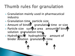 







Granulation mainly used in pharmacutical
industry
Granulation time particle size
Amount of binder granulation time or size
Particle size surface area amount of binder
solution granulation time
Hydrofobicity hydrophiicity amount of
binder solution granulation time

 