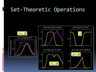 Set-Theoretic Operations

A

B

A

A B
A B

 