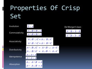Properties Of Crisp
Set
Involution

A

Commutativity

A B B
A B B

Associativity

Distributivity
Idempotence
Absorption

A

De Morgan’s laws

A
A

A

C

A

B C

A B

C

A

B C

A B C
A B C
A A A
A A A
A
A

A
A

B
B

A B
A B

A
A

A C
A C

A

B

A

A B

B
B

A

B

 