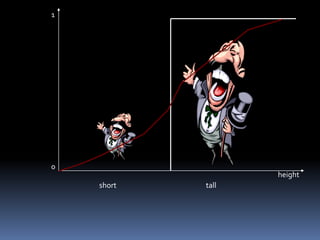 1

0
height
short

tall

 