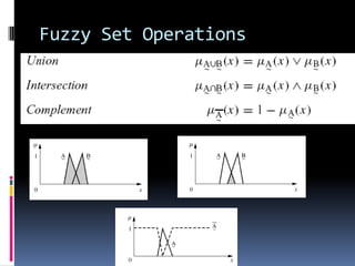 Fuzzy Set Operations

 