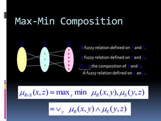 Max-Min Composition
X

Y

Z

R: fuzzy relation defined on X and Y.
S: fuzzy relation defined on Y and Z.
R。S: the composition of R and S.
A fuzzy relation defined on X an Z.

RS

(x, z) max y min
y

R

( x, y)

R

( x, y),
S

S

( y, z)

( y, z)

 