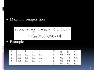  Max-min composition
( x, y) A B, ( y, z) B C
max[min( R ( x, y ),
S R ( x, z )
y

y

[

R

( x, y )

S

S

( y, z ))]

( y, z )]

 Example

38

 