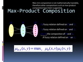 Max-min composition is not mathematically tractable,
therefore other compositions such as max-product
composition have been suggested.

Max-Product Composition
X

Y

Z

R: fuzzy relation defined on X and Y.
S: fuzzy relation defined on Y and Z.
R。S: the composition of R and S.
A fuzzy relation defined on X an Z.

RS

(x, y) maxv

R

( x, v)

S

(v, y)

 
