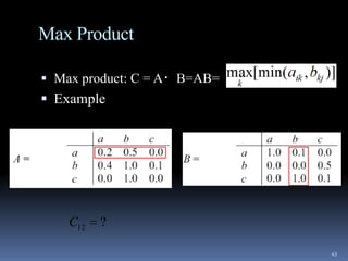 Max Product
 Max product: C = A・B=AB=

 Example

C12

?
43

 