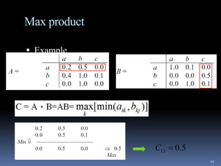 Max product
 Example

C13

0.5
45

 