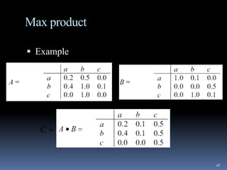 Max product
 Example

C

46

 