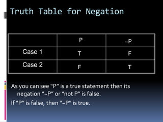 Truth Table for Negation
P

~P

Case 1

T

F

Case 2

F

T

As you can see “P” is a true statement then its
negation “~P” or “not P” is false.
If “P” is false, then “~P” is true.

 