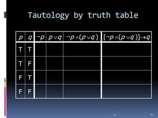 Tautology by truth table
p q ¬p p q ¬p (p q ) [¬p (p q )] q
T T
T F
F T
F F

L3

60

 