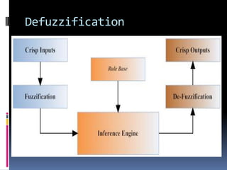 Defuzzification

 