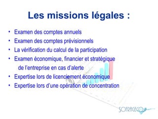 Les missions légales :
•
•
•
•

Examen des comptes annuels
Examen des comptes prévisionnels
La vérification du calcul de la participation
Examen économique, financier et stratégique
de l’entreprise en cas d’alerte
• Expertise lors de licenciement économique
• Expertise lors d’une opération de concentration

 