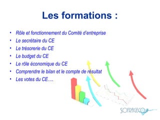 Les formations :
•
•
•
•
•
•
•

Rôle et fonctionnement du Comité d’entreprise
Le secrétaire du CE
Le trésorerie du CE
Le budget du CE
Le rôle économique du CE
Comprendre le bilan et le compte de résultat
Les votes du CE….

 