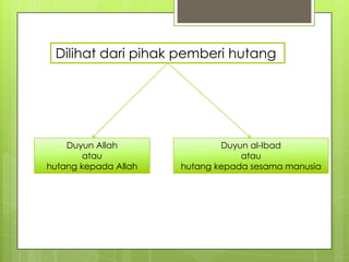 Dilihat dari pihak pemberi hutang

Duyun Allah
atau
hutang kepada Allah

Duyun al-Ibad
atau
hutang kepada sesama manusia

 