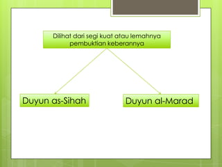 Dilihat dari segi kuat atau lemahnya
pembuktian keberannya

Duyun as-Sihah

Duyun al-Marad

 