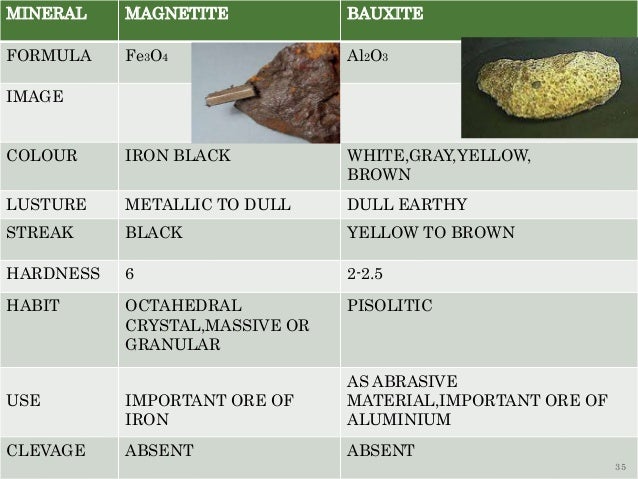 Minerals