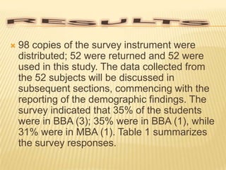 

98 copies of the survey instrument were
distributed; 52 were returned and 52 were
used in this study. The data collected from
the 52 subjects will be discussed in
subsequent sections, commencing with the
reporting of the demographic findings. The
survey indicated that 35% of the students
were in BBA (3); 35% were in BBA (1), while
31% were in MBA (1). Table 1 summarizes
the survey responses.

 