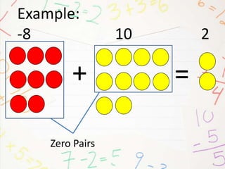 Zero Pairs In Math Number Systems--INTEGERS | PPTX