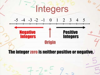 Number Systems--INTEGERS | PPTX