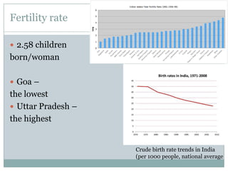 Fertility rate
 2.58 children

born/woman
 Goa –

the lowest
 Uttar Pradesh –
the highest

Crude birth rate trends in India
(per 1000 people, national average

 