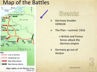 Battle of the Somme | PPTX