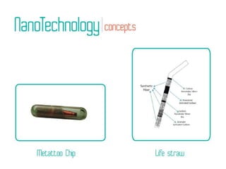 Presentation1