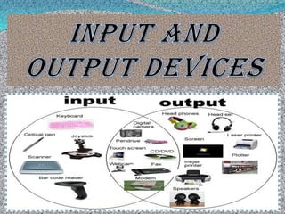 Presentation on Input and Output Devices | PPT