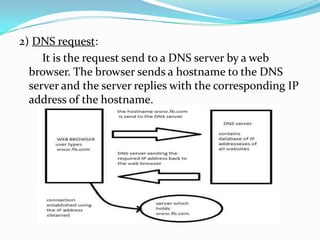 2) DNS request:
It is the request send to a DNS server by a web
browser. The browser sends a hostname to the DNS
server and the server replies with the corresponding IP
address of the hostname.

 