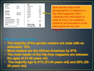 Here are the stats of the
demographics of readers in a
Hip Hop magazine (XXL).
I obtained this information in
order to me in my audience
research and because it is the
same genre as my own
magazine.

What the stats shows

 