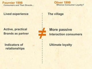 Oliver 1999

Fournier 1998

Consumers and Their Brands…

Indicators of
relationships

-----------

Active, practical
Brands as partner

≠
--------------

Lived experience

Whence Consumer Loyalty?

The village

More passive
Interaction consumers
Ultimate loyalty

 