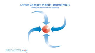 Direct Contact Mobile Infomercials
The Mobile Media Services Company

 