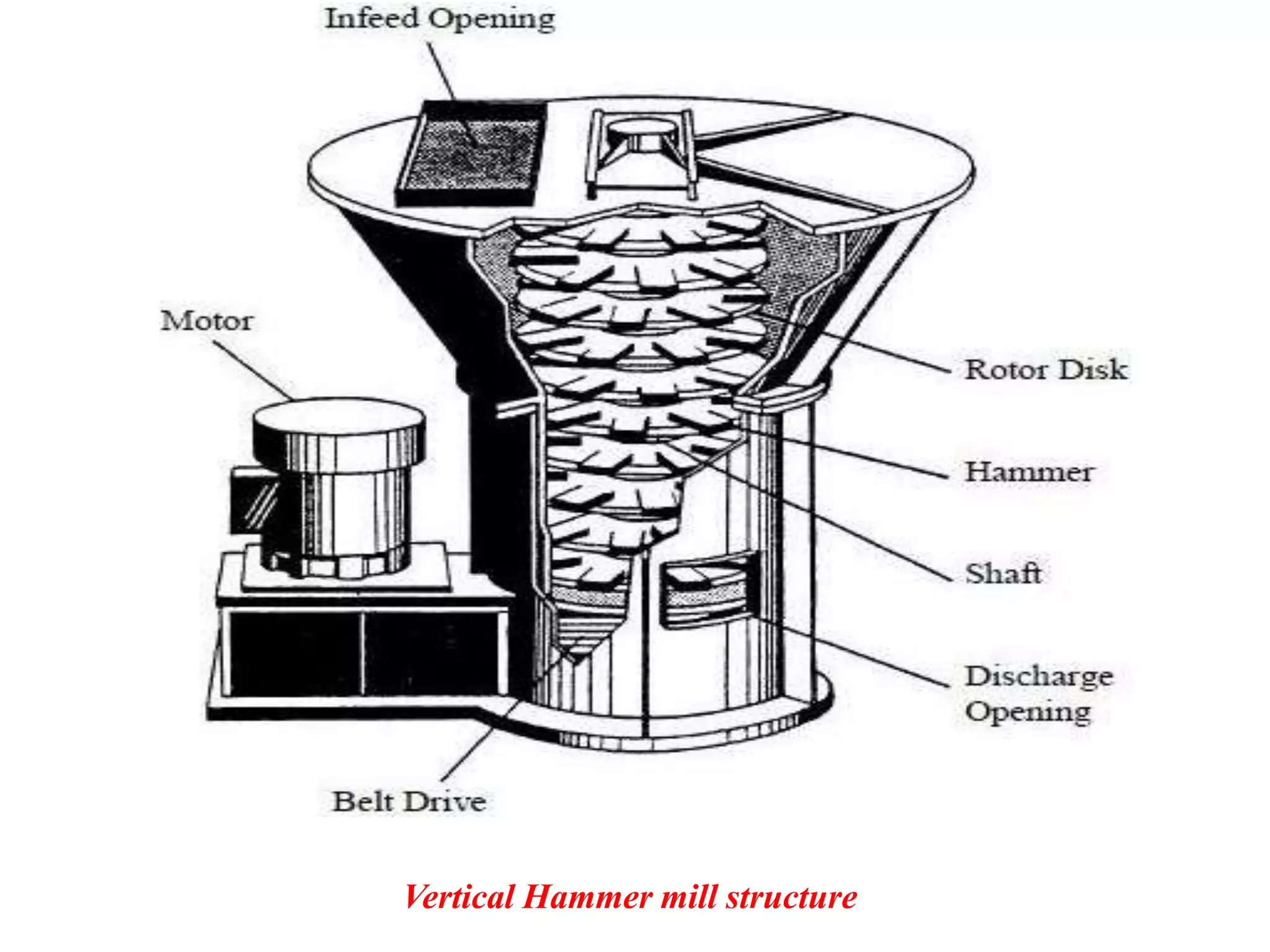 Vertical Hammer mill structure

 