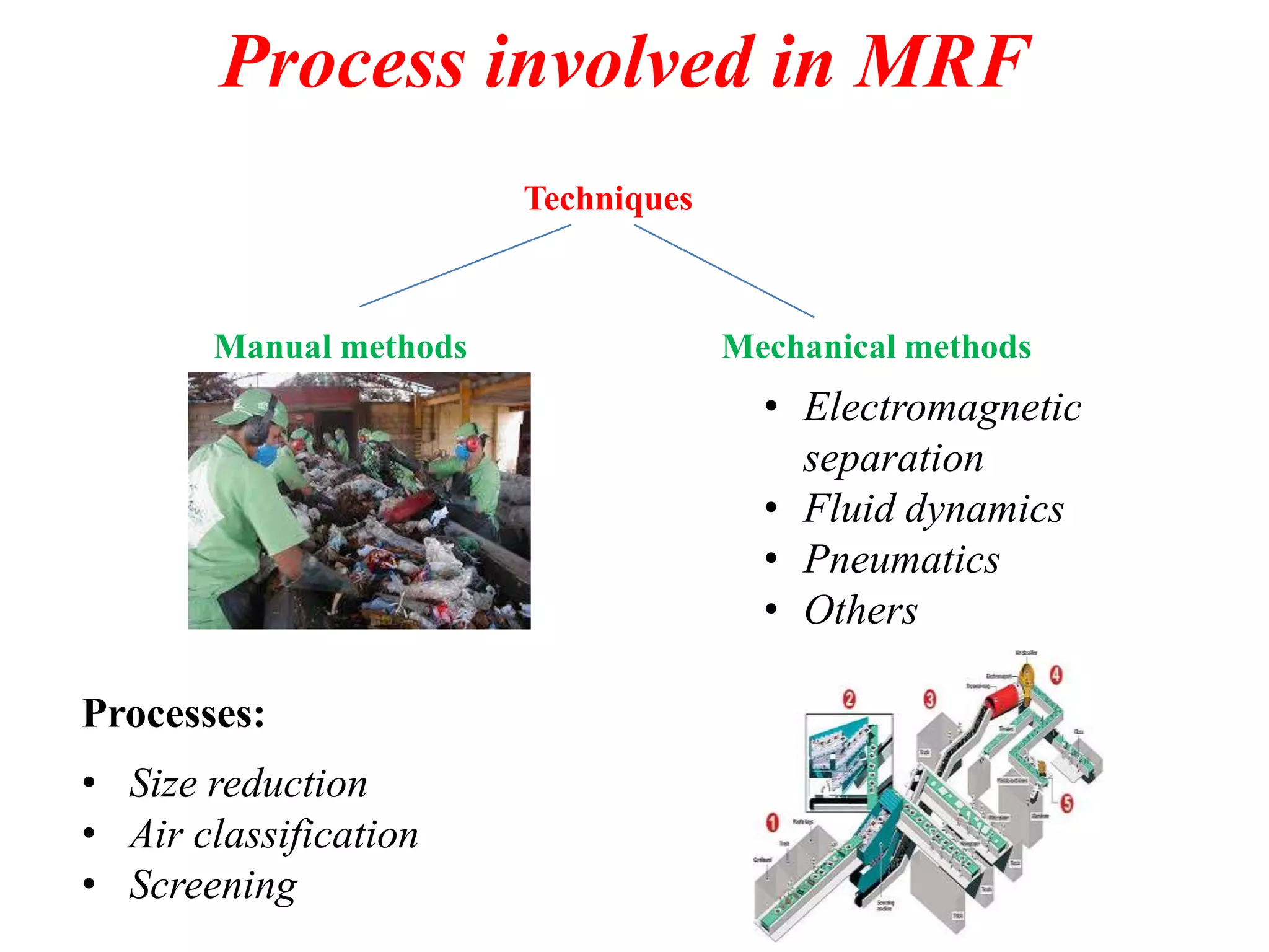 Process involved in MRF
Techniques

Manual methods

Mechanical methods

• Electromagnetic
separation
• Fluid dynamics
• Pneumatics
• Others
Processes:
• Size reduction
• Air classification
• Screening

 