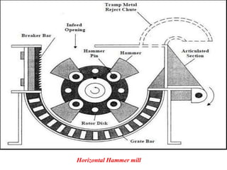Horizontal Hammer mill

 
