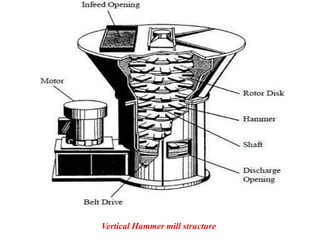 Vertical Hammer mill structure

 