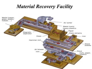 Material Recovery Facility

Ma

 