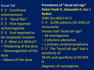 Dural Tail
􀂄􀂄 Curvilinear
enhancement
􀂄􀂄 “dural flair”
􀂄􀂄 First reported
w/meningioma
􀂄􀂄 First reported to
be neoplastic invasion
􀂄􀂄What is it REALLY?
– Thickening of the dura
– Vasocongestion of the
dura
– Edema of the dura

Prevalence of "dural tail sign"
Rokni-Yazdi H, Sotoudeh H. Eur J
Radiol.
2006 Oct;60(1):42-5.
􀂄􀂄 22/98 patients (22.44%) of
intracranial
masses had "dural tail sign“
– 18 meningiomas
– 2 pituitary adenomas
– 1 primary cerebral lymphoma
􀂄􀂄 The "dural tail sign" had a
sensitivity of
58.6% and specificity of 94.02%
in
diagnosis of meningioma.

 