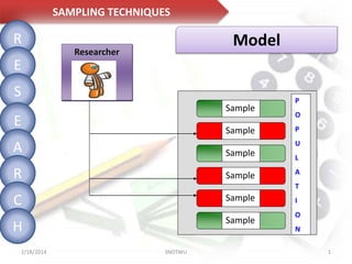 SAMPLING TECHNIQUES

R

Model

Researcher

E
S
Sample

E

Sample

P
O
P

U

A

Sample

R

Sample

L
A
T

C

Sample

H

Sample

2/18/2014

SNDTWU

I
O
N
1

 