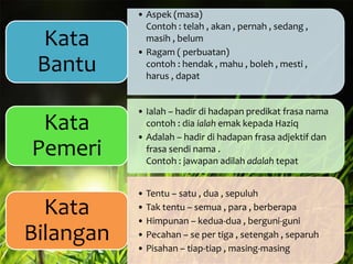 Kata
Bantu
Kata
Pemeri

Kata
Bilangan

• Aspek (masa)
Contoh : telah , akan , pernah , sedang ,
masih , belum
• Ragam ( perbuatan)
contoh : hendak , mahu , boleh , mesti ,
harus , dapat

• Ialah – hadir di hadapan predikat frasa nama
contoh : dia ialah emak kepada Haziq
• Adalah – hadir di hadapan frasa adjektif dan
frasa sendi nama .
Contoh : jawapan adilah adalah tepat
• Tentu – satu , dua , sepuluh
• Tak tentu – semua , para , berberapa
• Himpunan – kedua-dua , berguni-guni
• Pecahan – se per tiga , setengah , separuh
• Pisahan – tiap-tiap , masing-masing

 